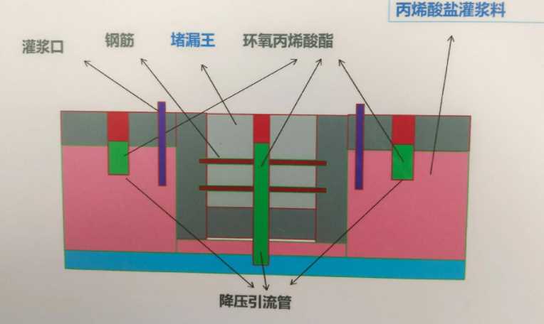 青岛胶州防水堵漏工程设计
